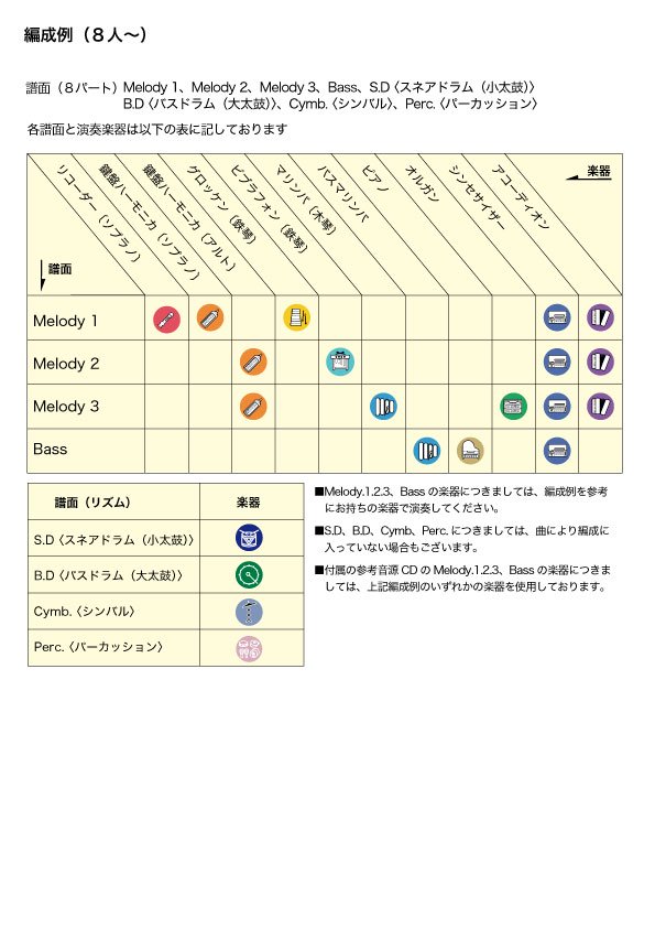 画像2: 器楽合奏楽譜（新シリーズ）小さな恋のうた　作曲：MONGOL800　編曲：吉川 浩司　【2023年6月取扱開始】